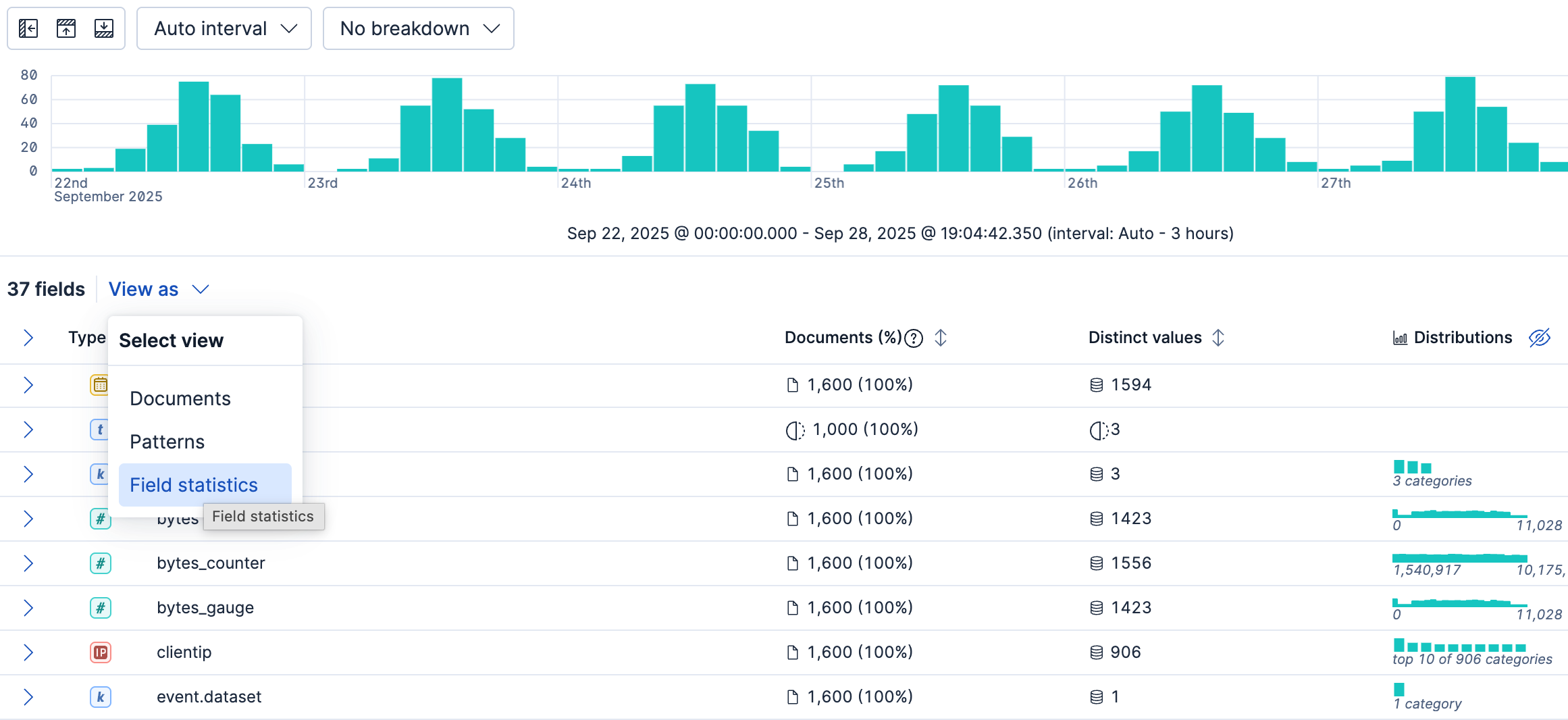 Field statistics view in Discover with the View as menu open.