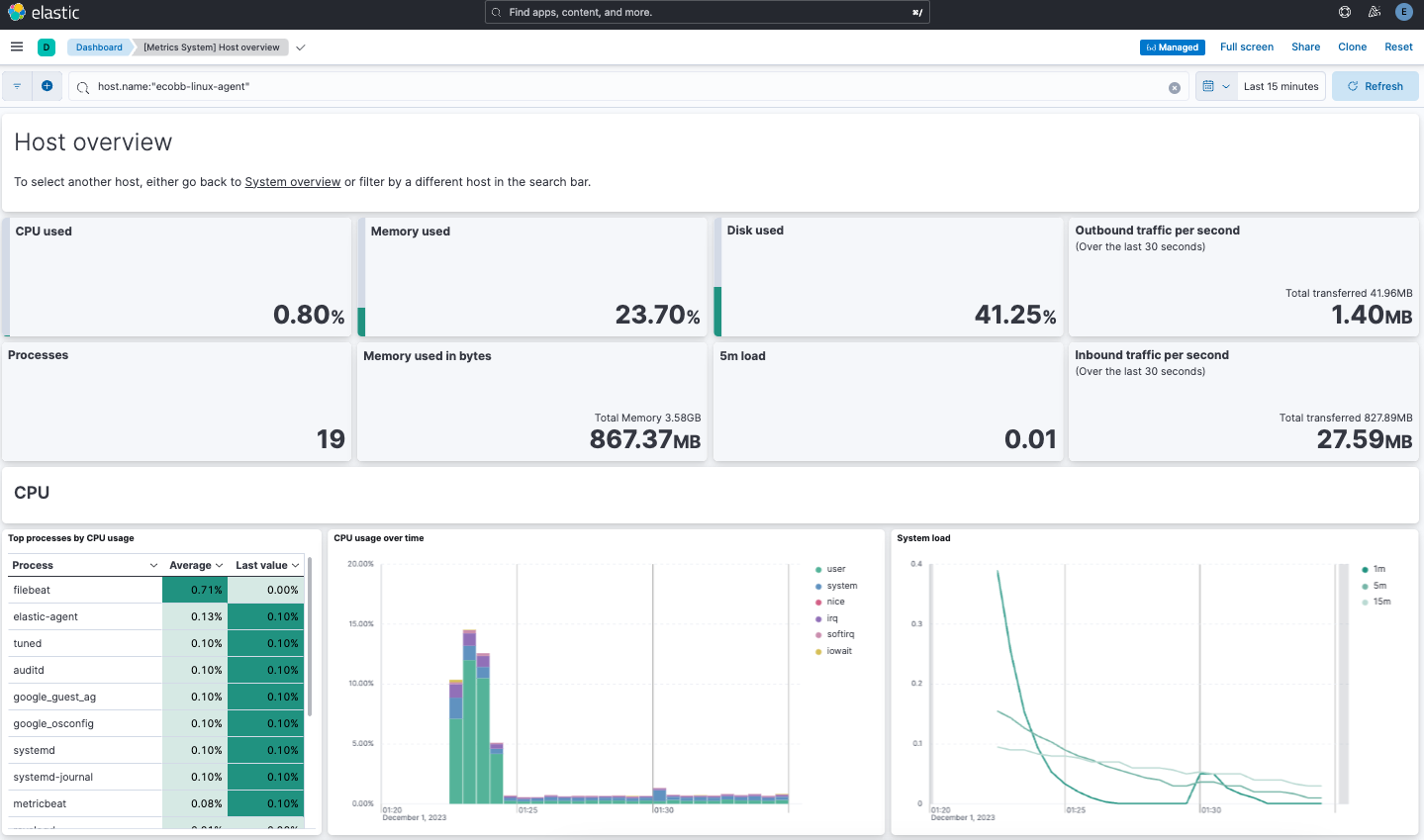 Sample Kibana dashboard