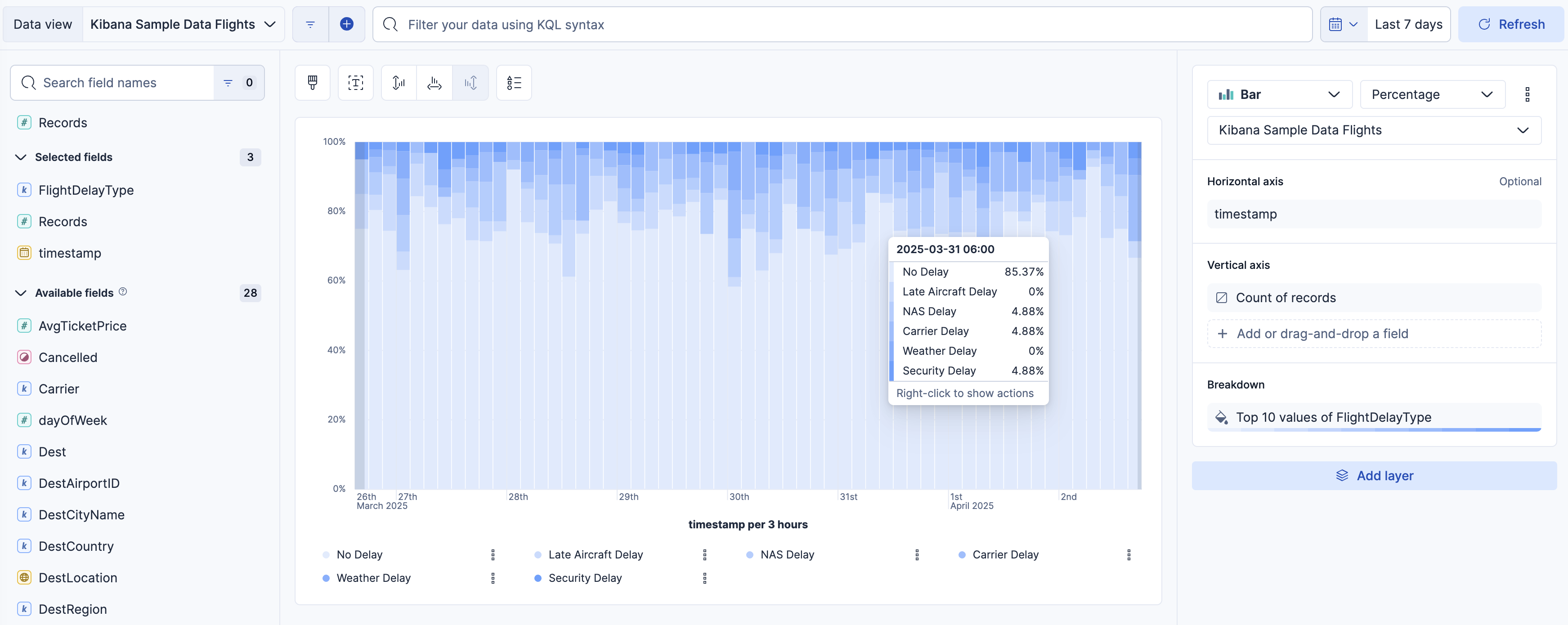 Sample Flight data dashboard