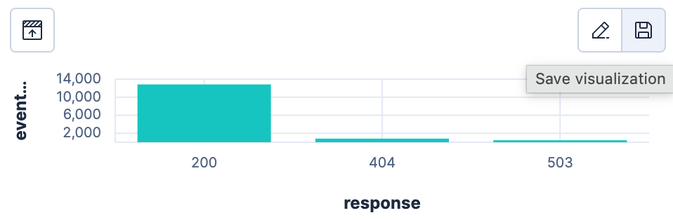 Save visualization dialog with 