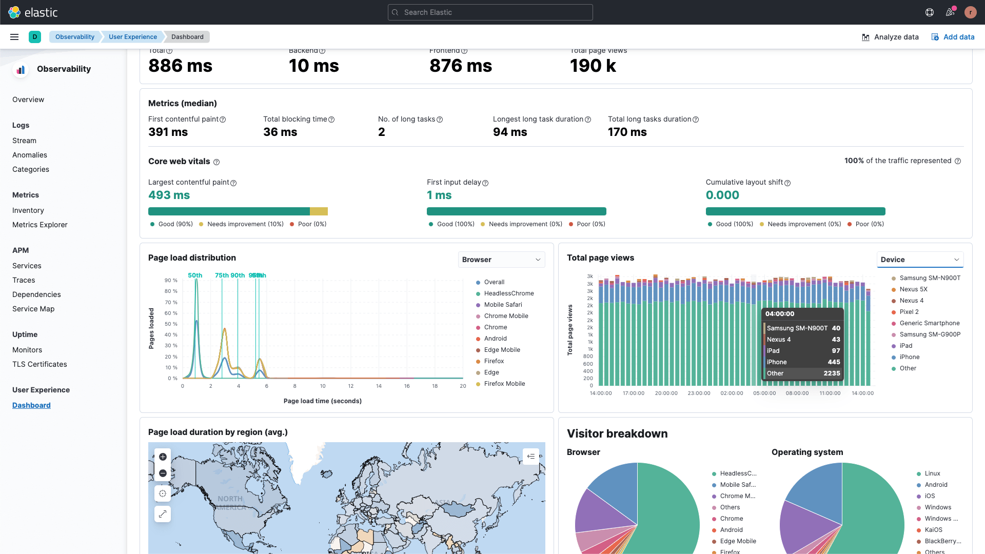 RUM dashboard RUM dashboard