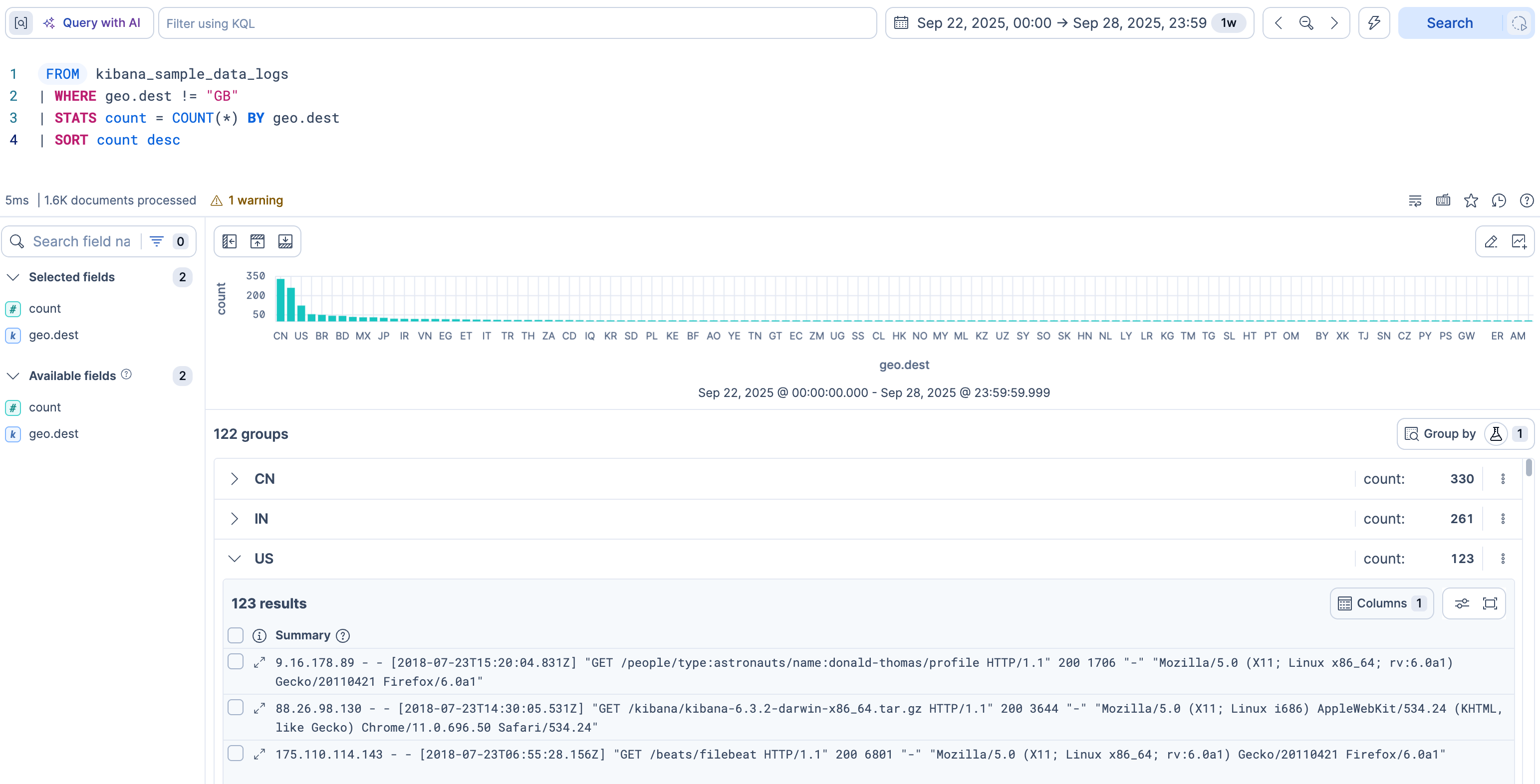 Discover with a STATS query that counts results by destination, a chart of counts by destination, and a table of groups with one group expanded to show its results