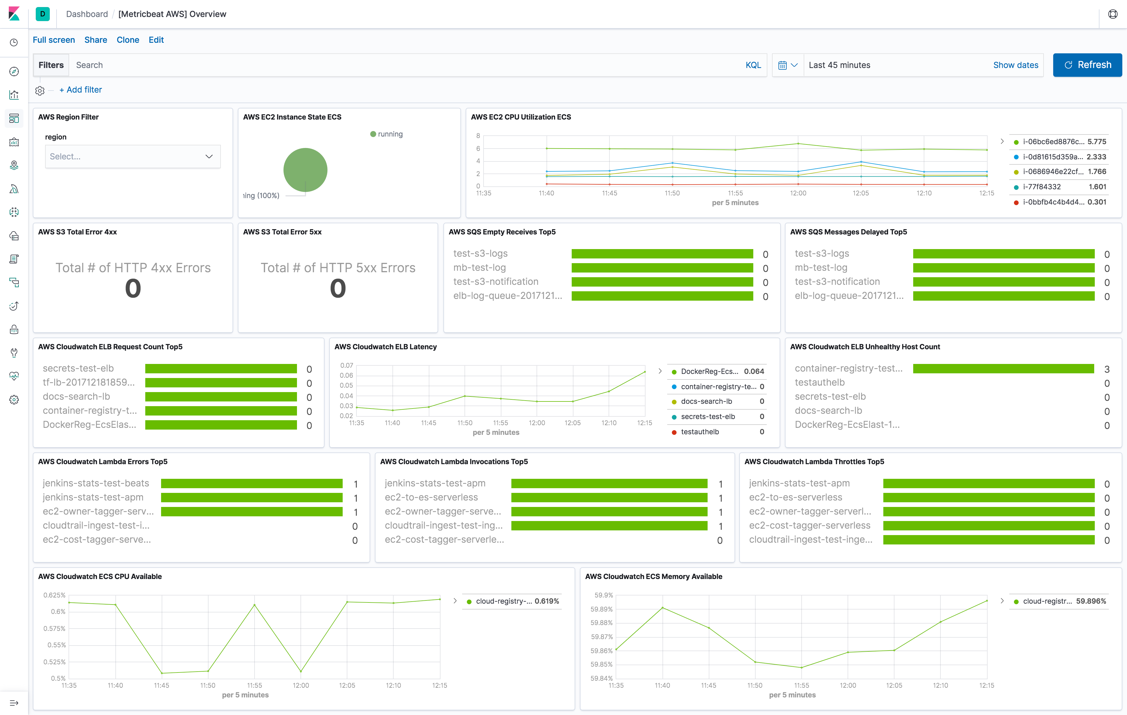 metricbeat aws overview metricbeat aws overview