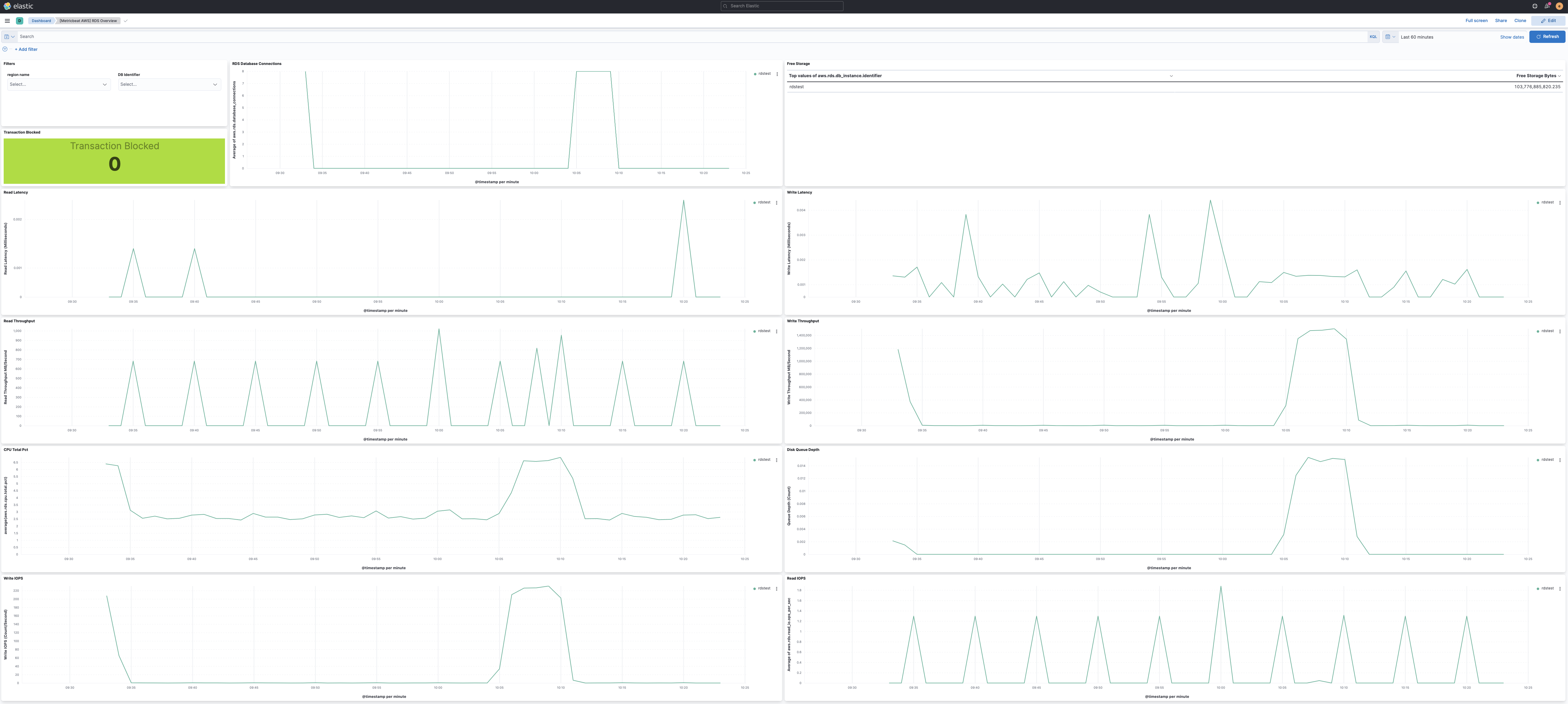 metricbeat aws rds overview metricbeat aws rds overview