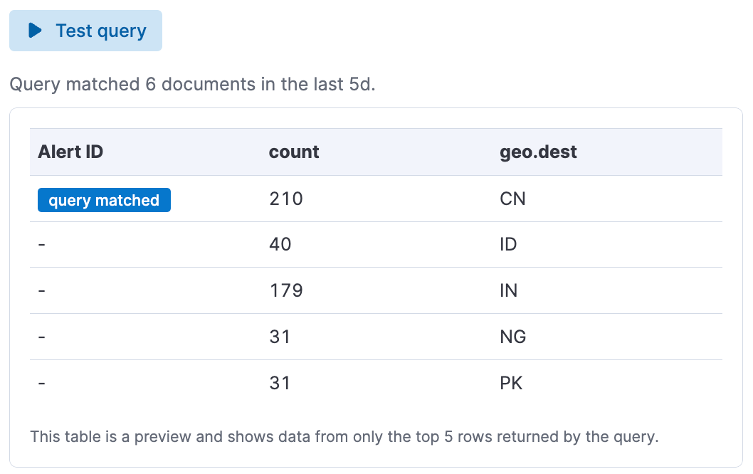 Test ES|QL query returns a table when valid
