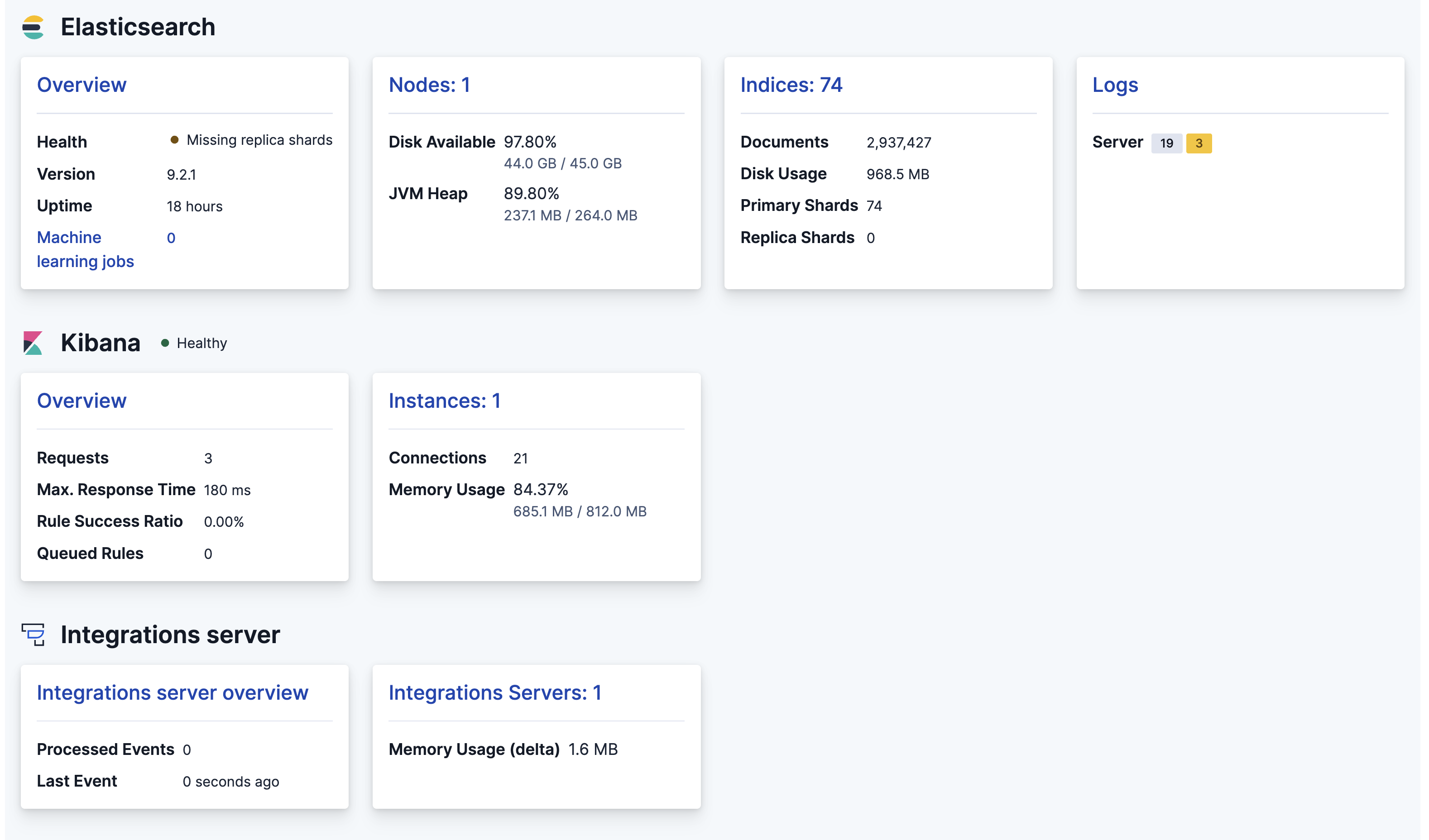 Monitoring dashboard