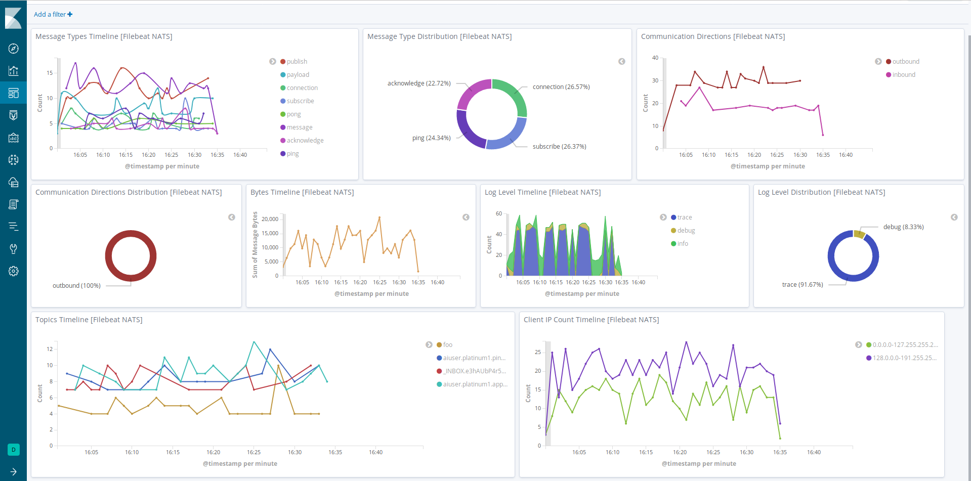 filebeat nats dashboard filebeat nats dashboard