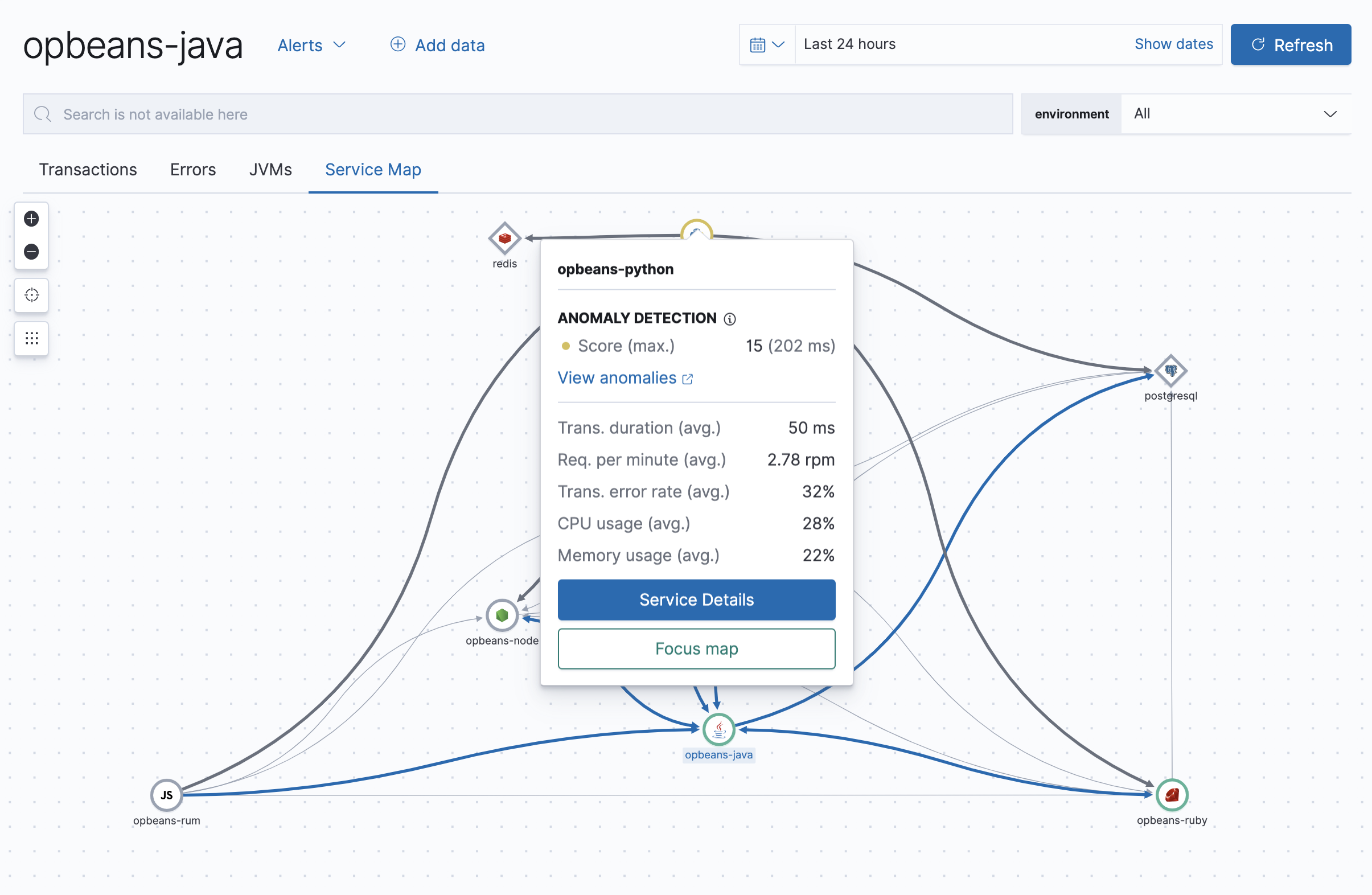 Anomaly score and View anomalies link in the service map popover