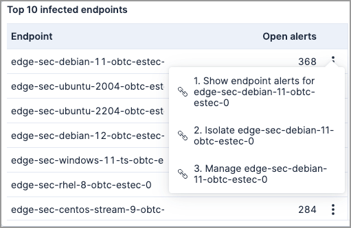 Take action on an endpoint