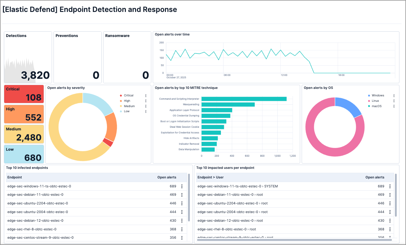 Endpoint Detection and Response dashboard