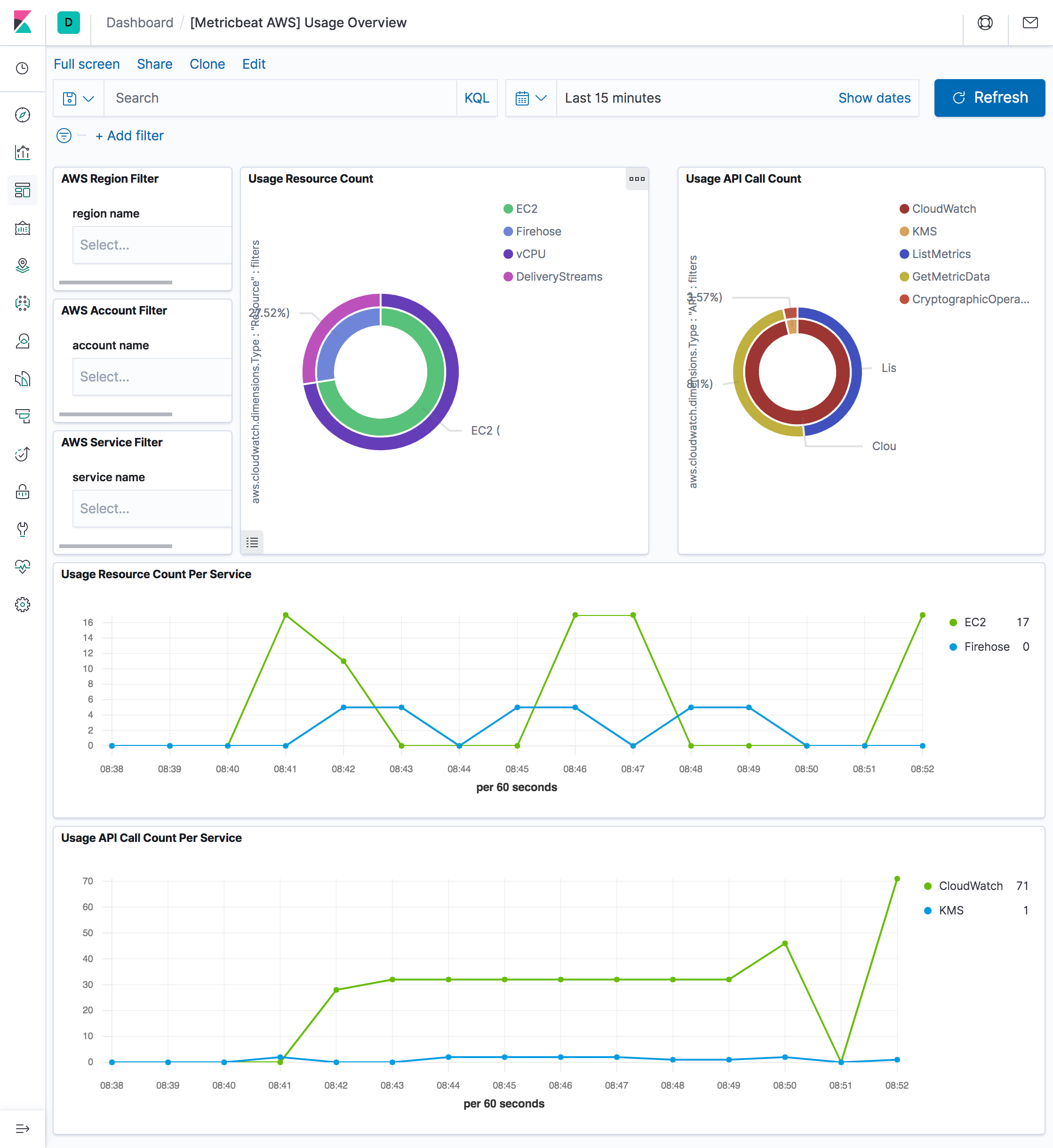 metricbeat aws usage overview metricbeat aws usage overview