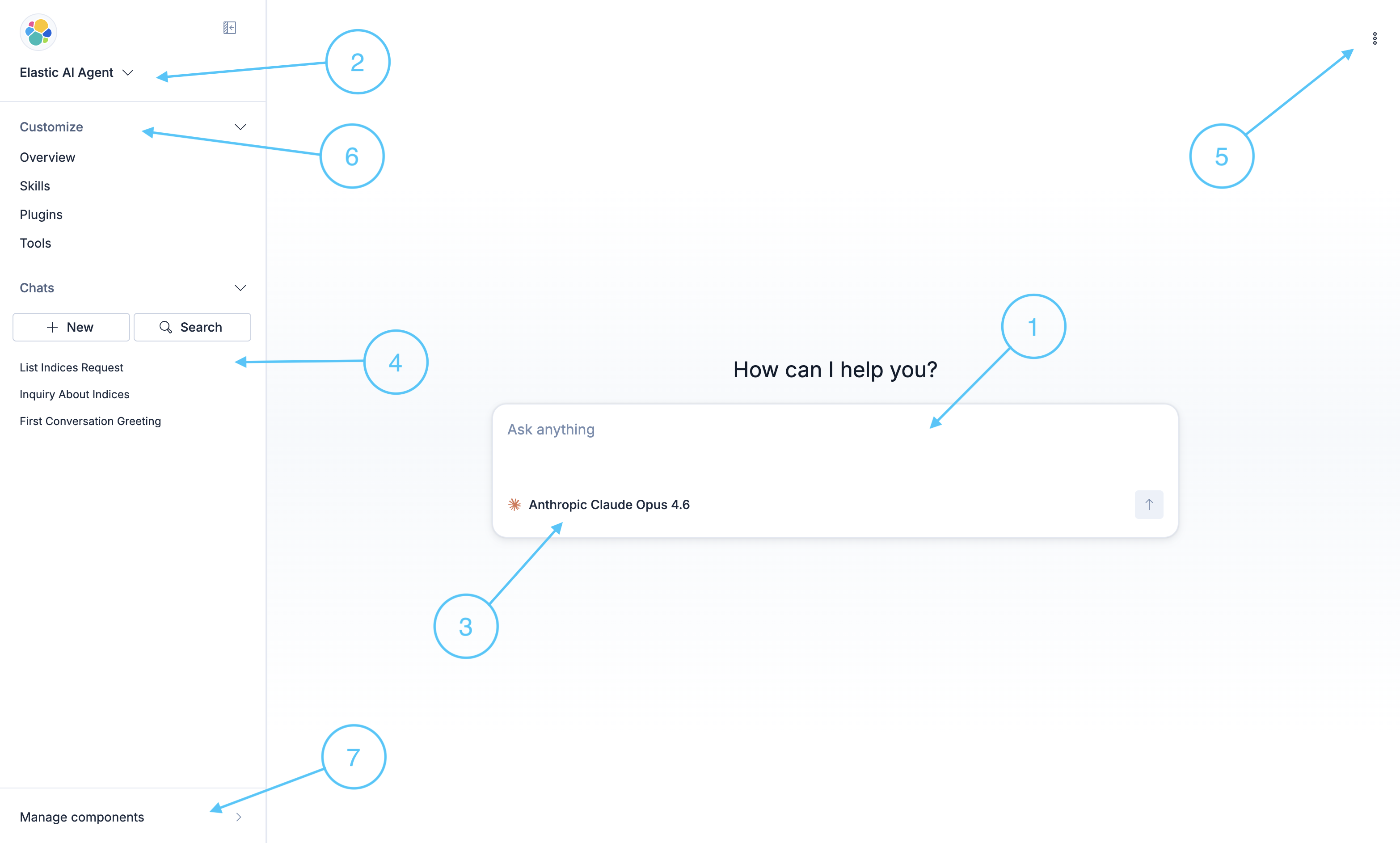 Annotated screenshot of the Agent Chat GUI with numbered callouts highlighting the chat input (1), agent selector (2), model selector (3), chats panel (4), options menu (5), customize accordion (6), and manage components link (7)