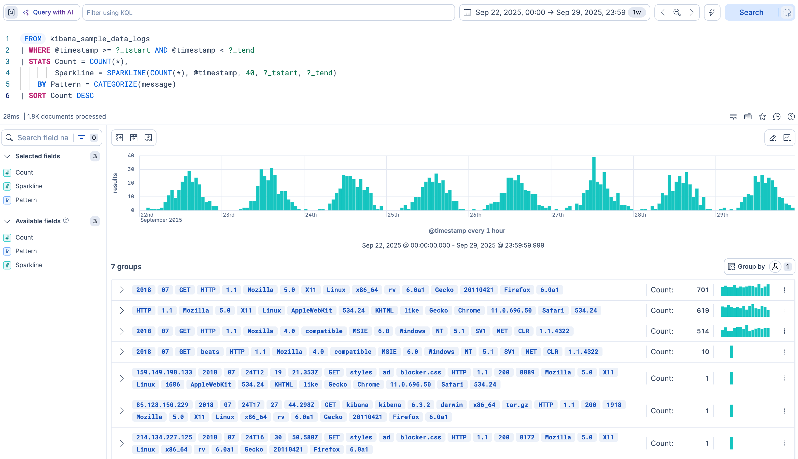 A grouped row showing a CATEGORIZE pattern with token highlighting and an inline sparkline