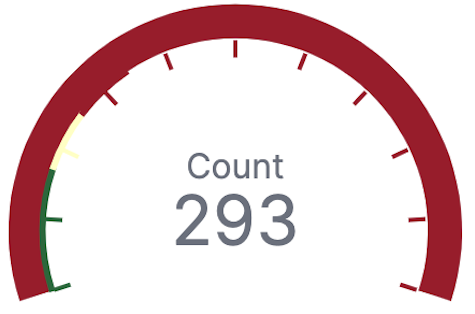 Gauge Gauge