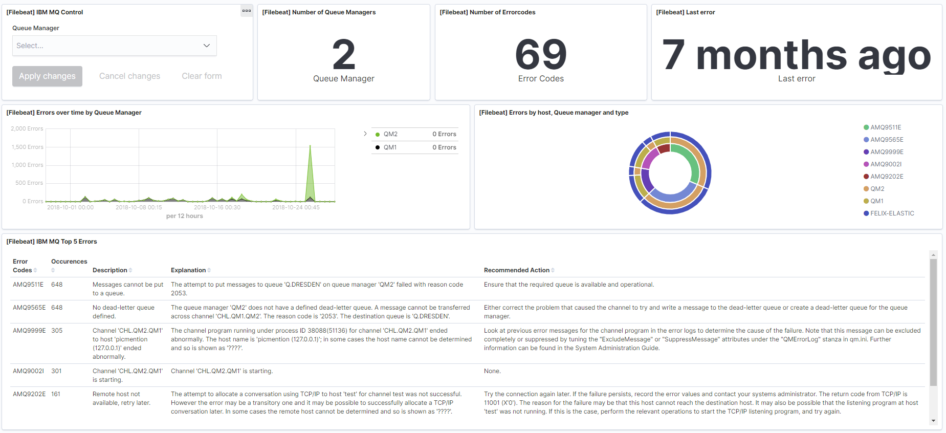 filebeat ibmmq filebeat ibmmq