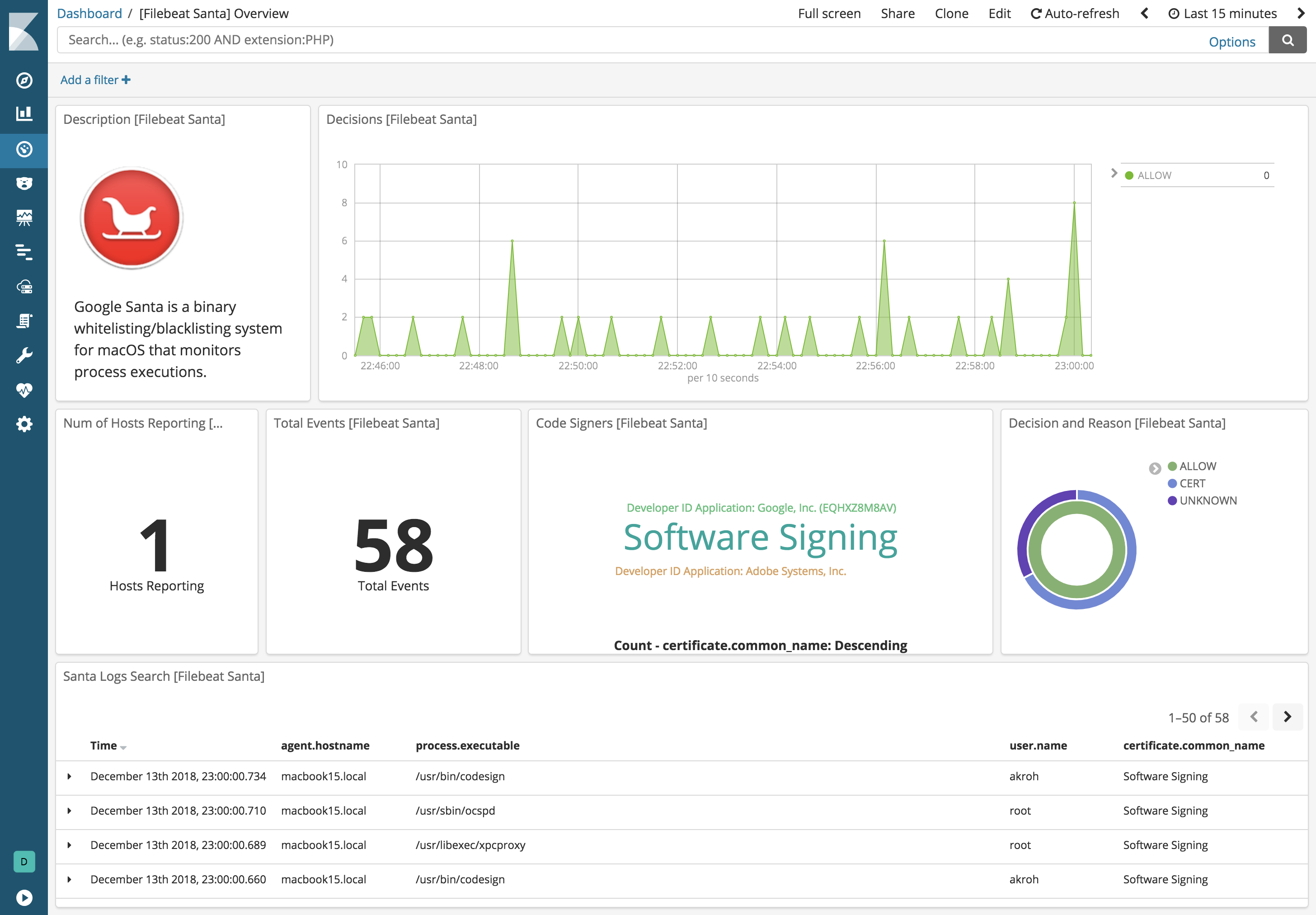 kibana santa log overview kibana santa log overview