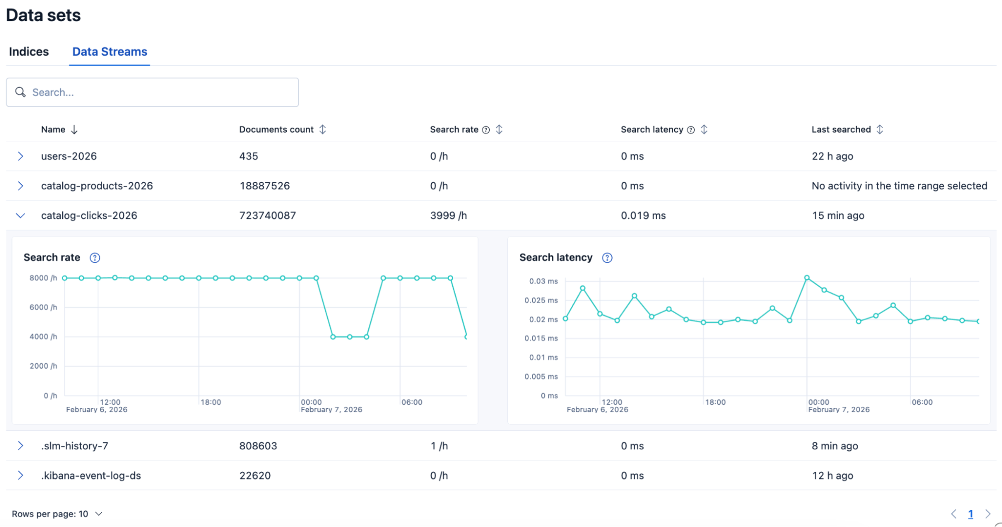 Screenshot showing an expanded row in the Data Stream table on the bottom half of the Search Tier page