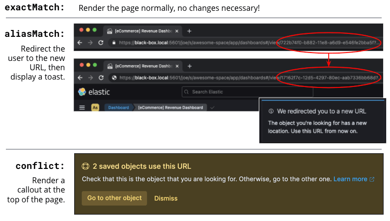 Sharing Saved Objects resolve outcomes overview Sharing Saved Objects resolve outcomes overview