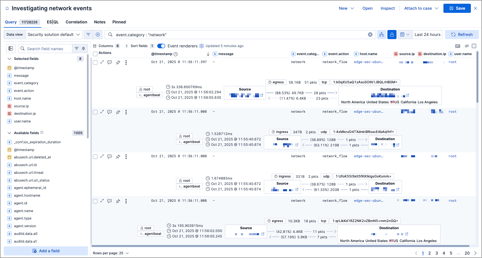 example Timeline with several events