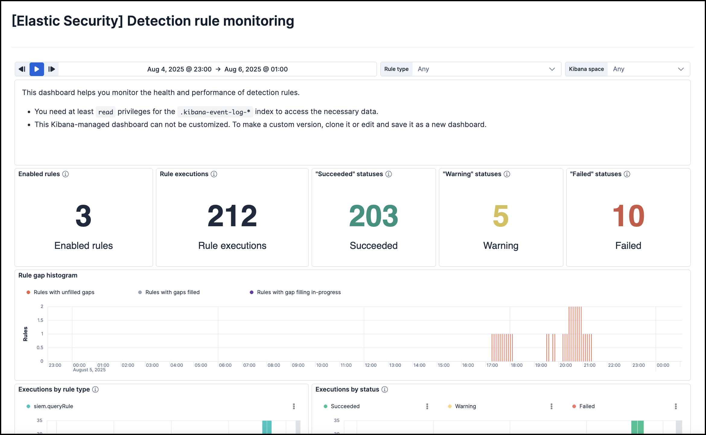 Overview of Detection rule monitoring dashboard