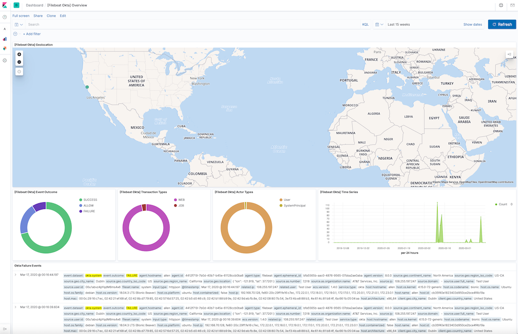filebeat okta dashboard filebeat okta dashboard