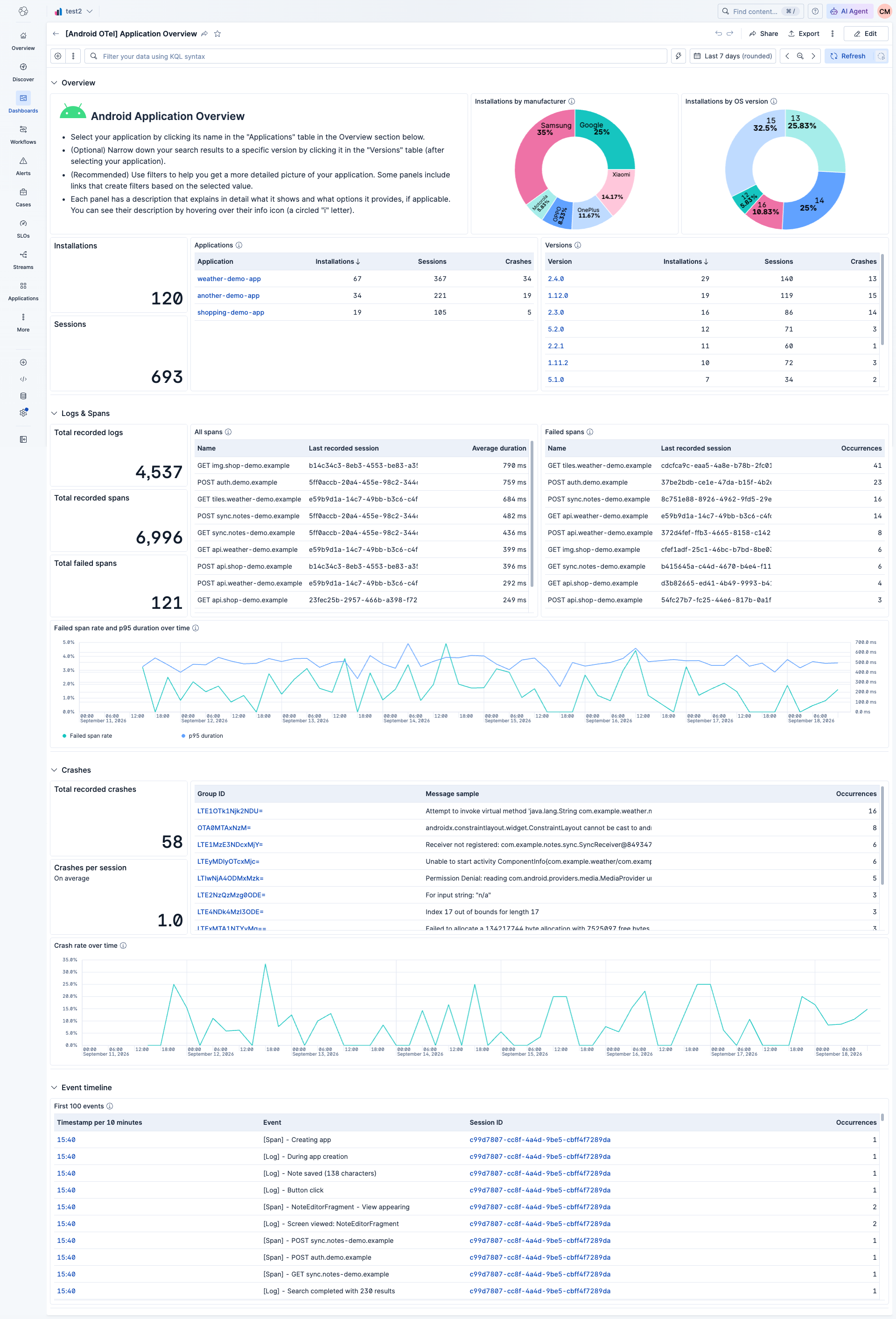 Application Overview Dashboard