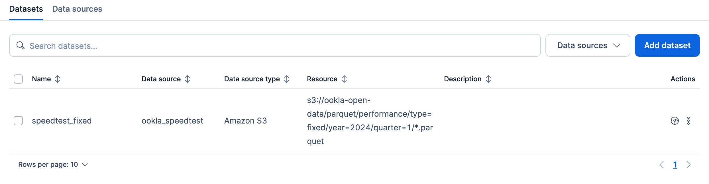 The Datasets tab listing the speedtest_fixed dataset
