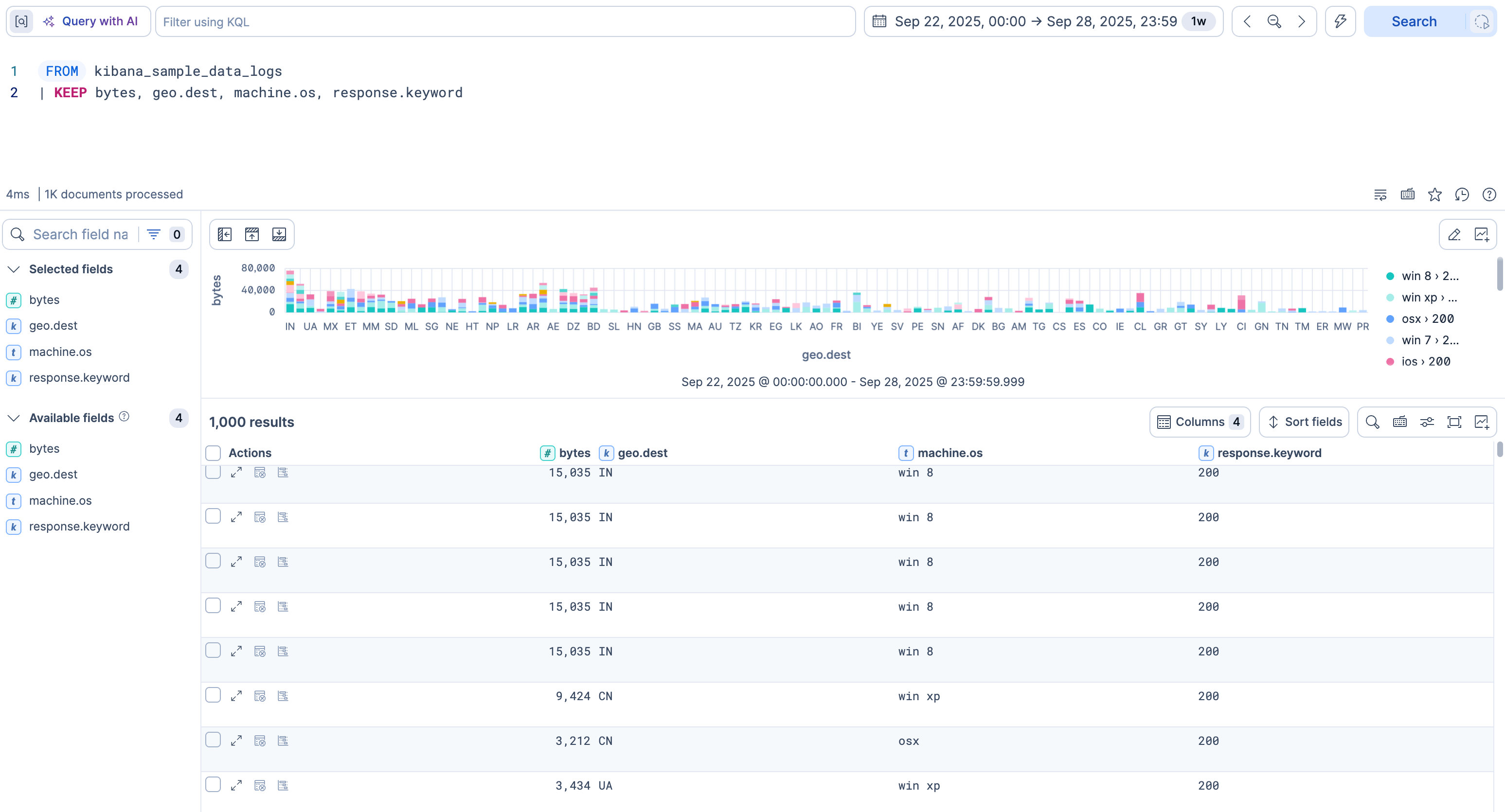 A KEEP query that omits @timestamp. The time filter is set, and the chart and table use that range.