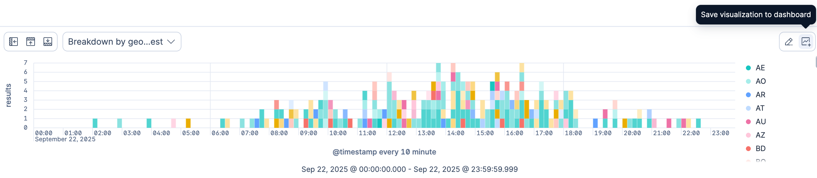 The Save visualization to dashboard button next to the Discover chart, with its tooltip.