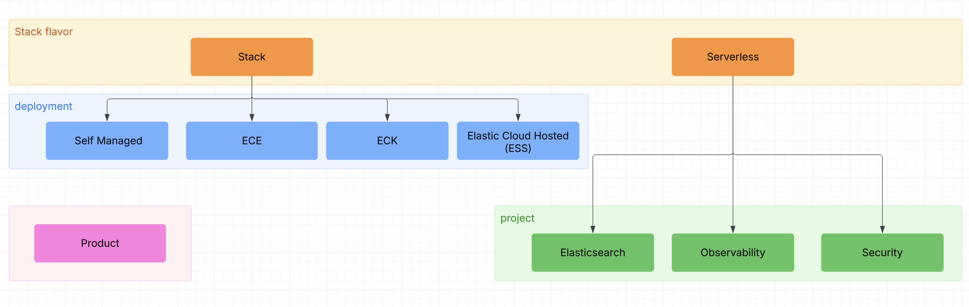 Applies To Model Applies To Model