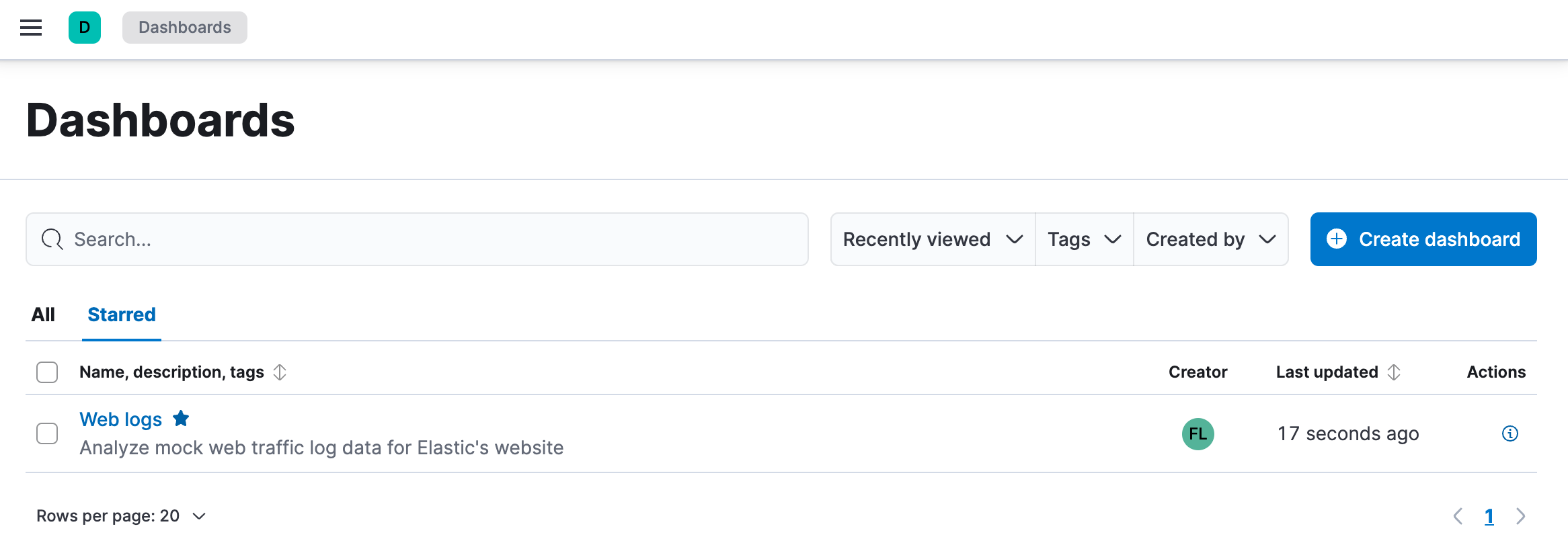 List of starred dashboards List of starred dashboards