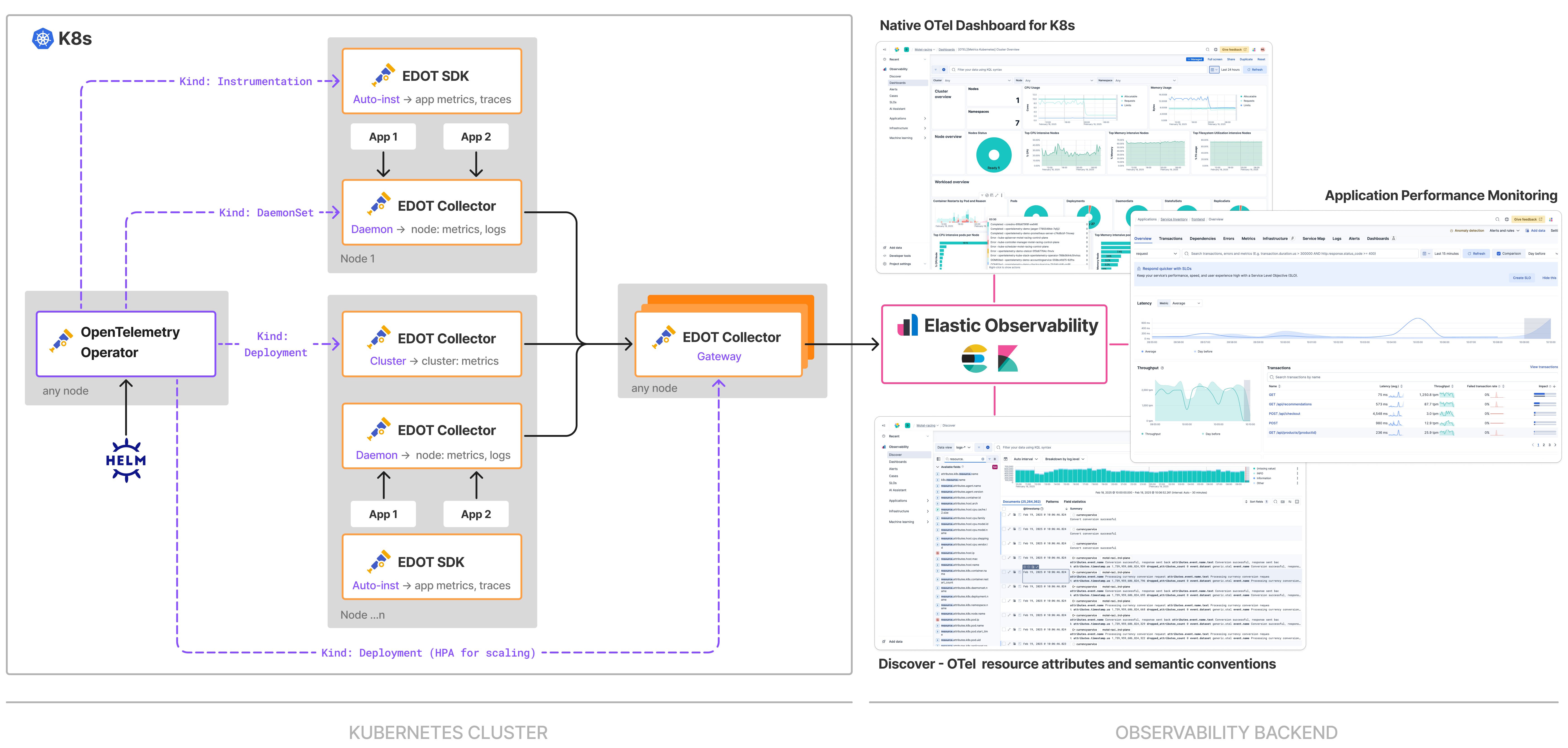 K8s-architecture K8s-architecture