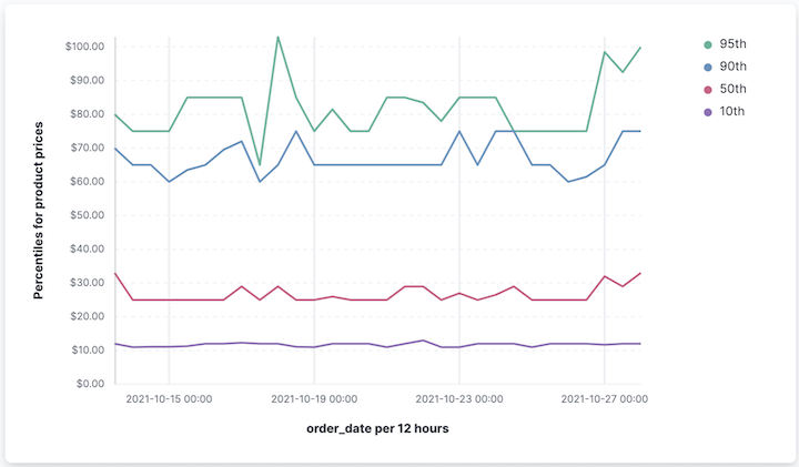 Multiple series comparison Multiple series comparison
