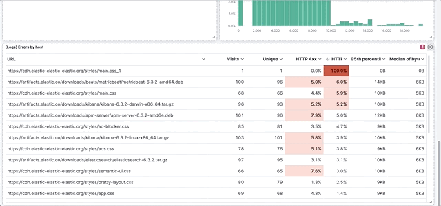 Drilldown on data table that navigates to another dashboard Drilldown on data table that navigates to another dashboard