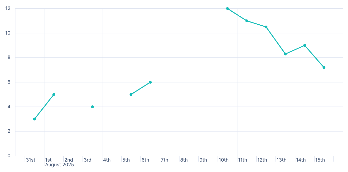 Hide missing values Hide missing values