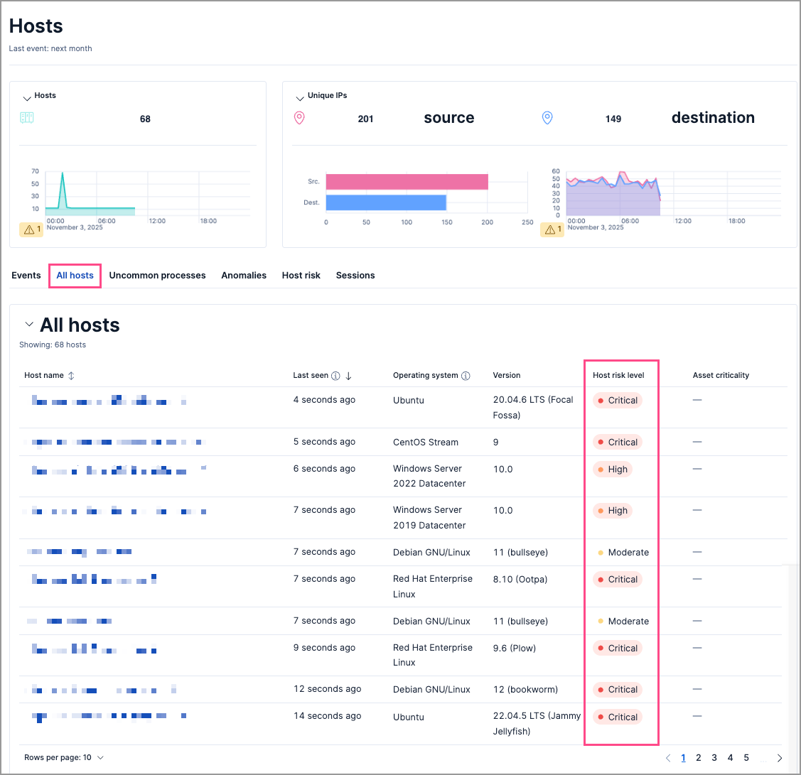 Host risk level data on the All hosts tab of the Hosts page