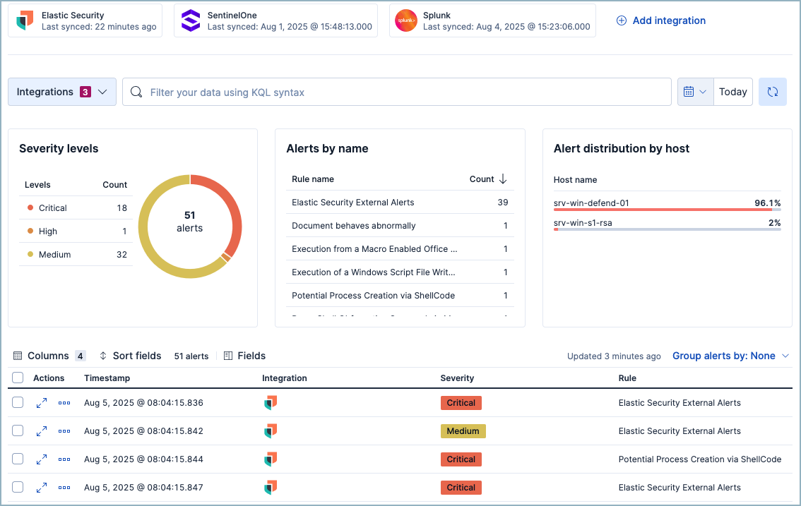 The Alert summary page of an EASE project