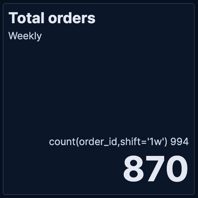 Secondary metric before comparison Secondary metric before comparison
