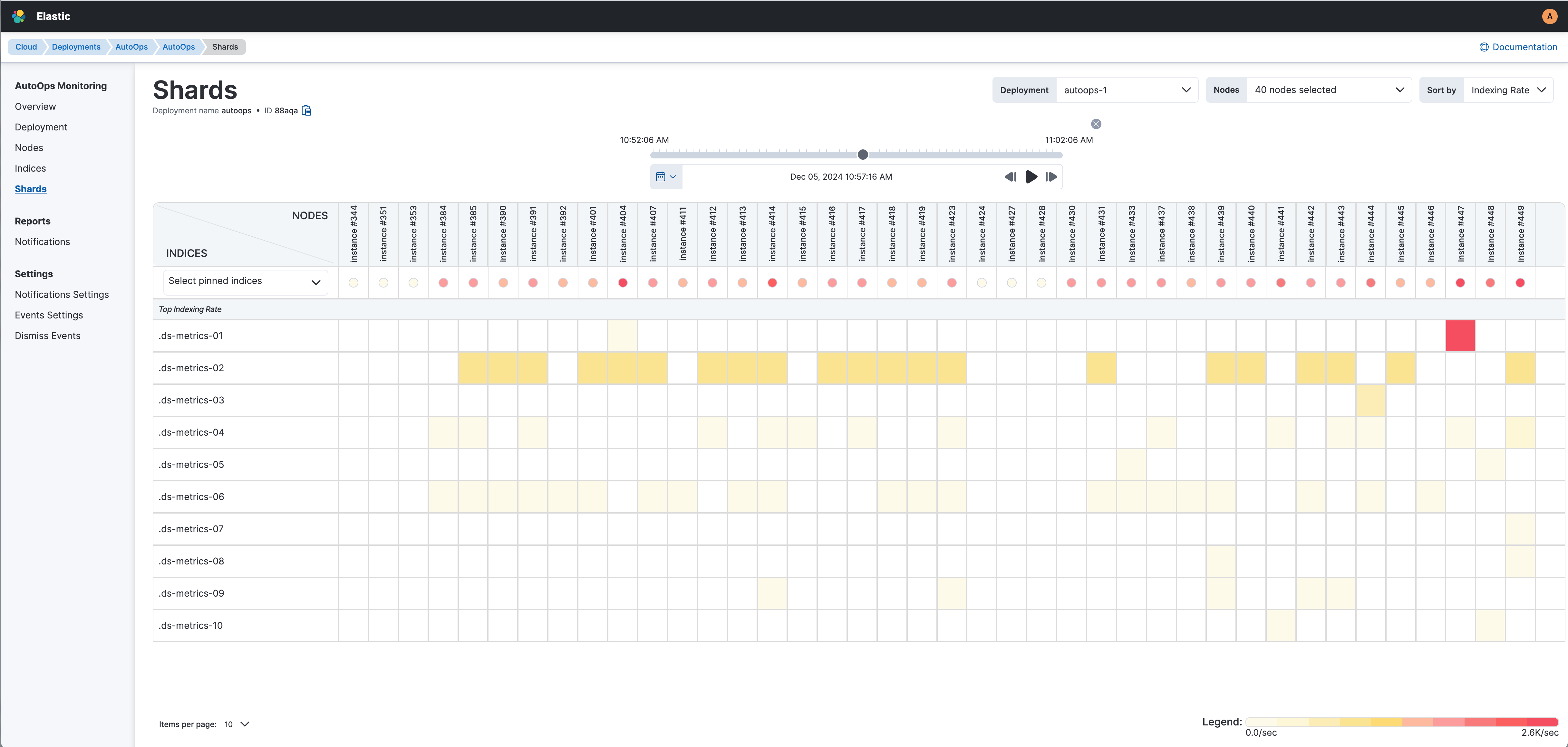 Screenshot showing the Shards view in AutoOps