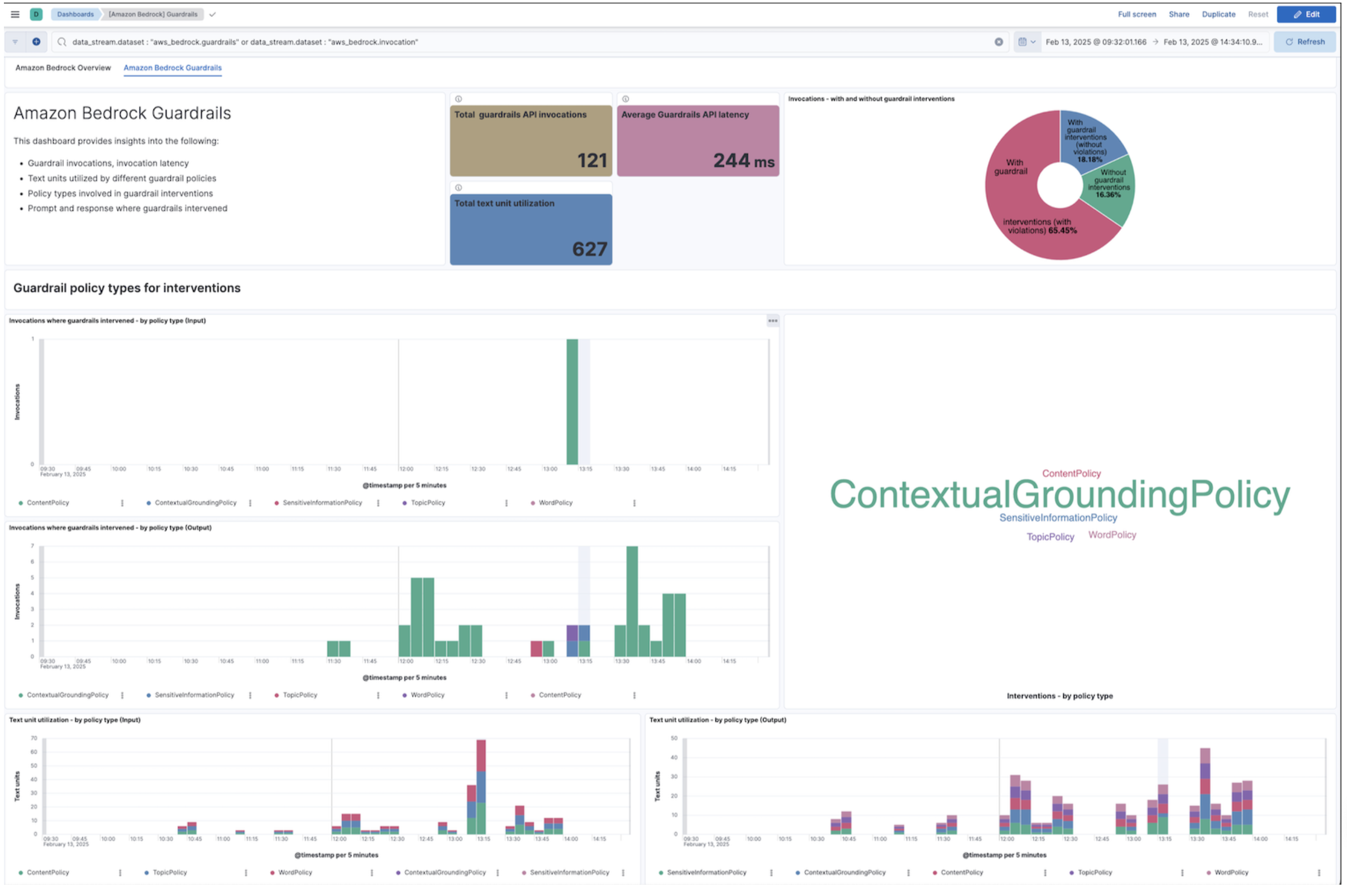 Elastic Amazon Bedrock integration for Guardrails