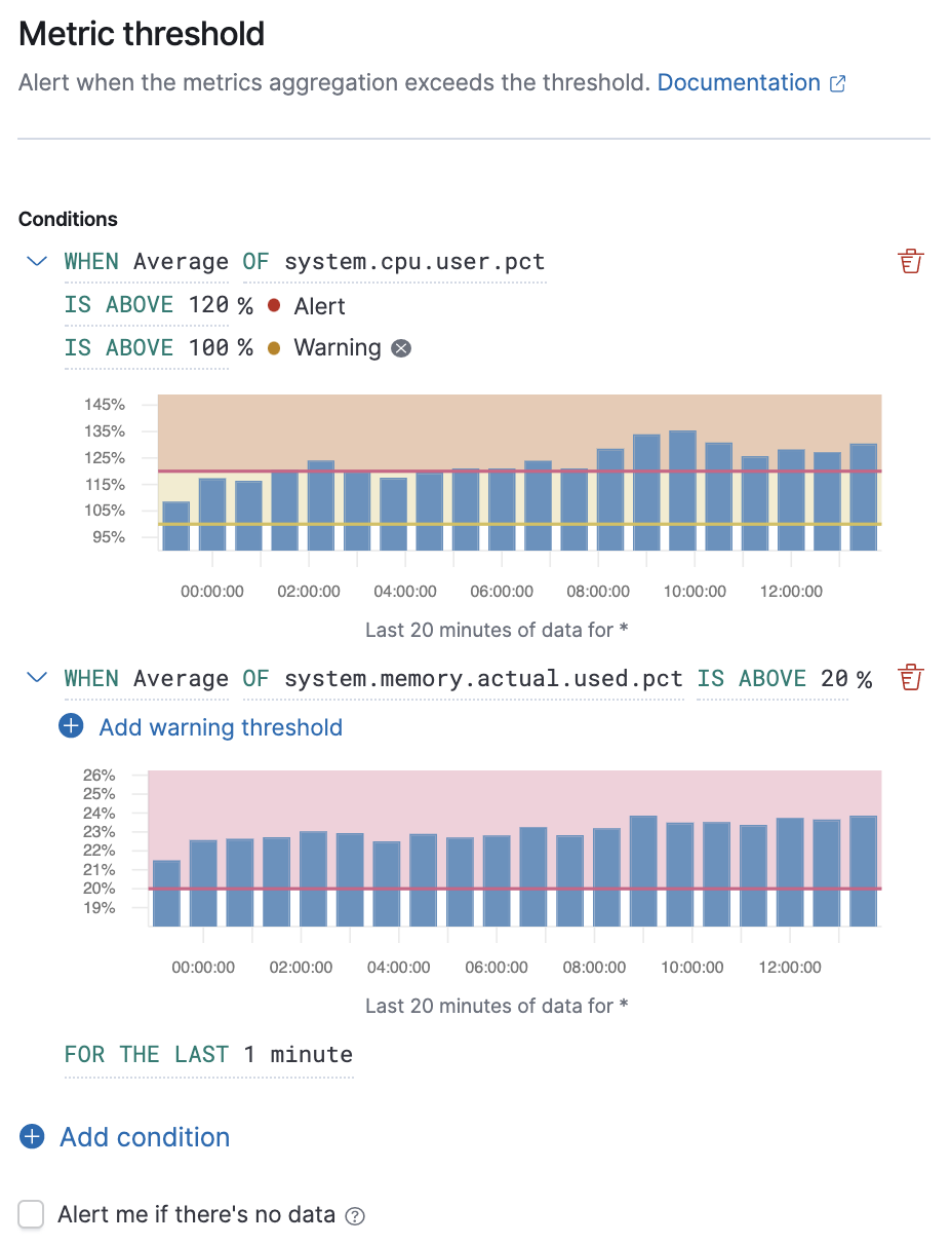 Metric threshold alert with alert if there is no data