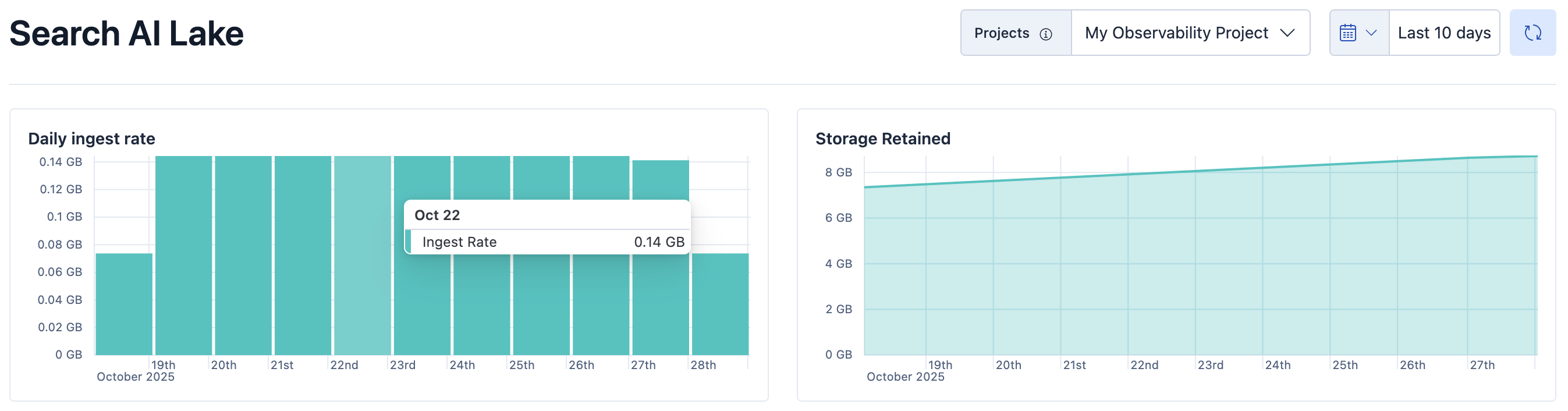 Screenshot showing the features in the top half of the Search AI Lake page