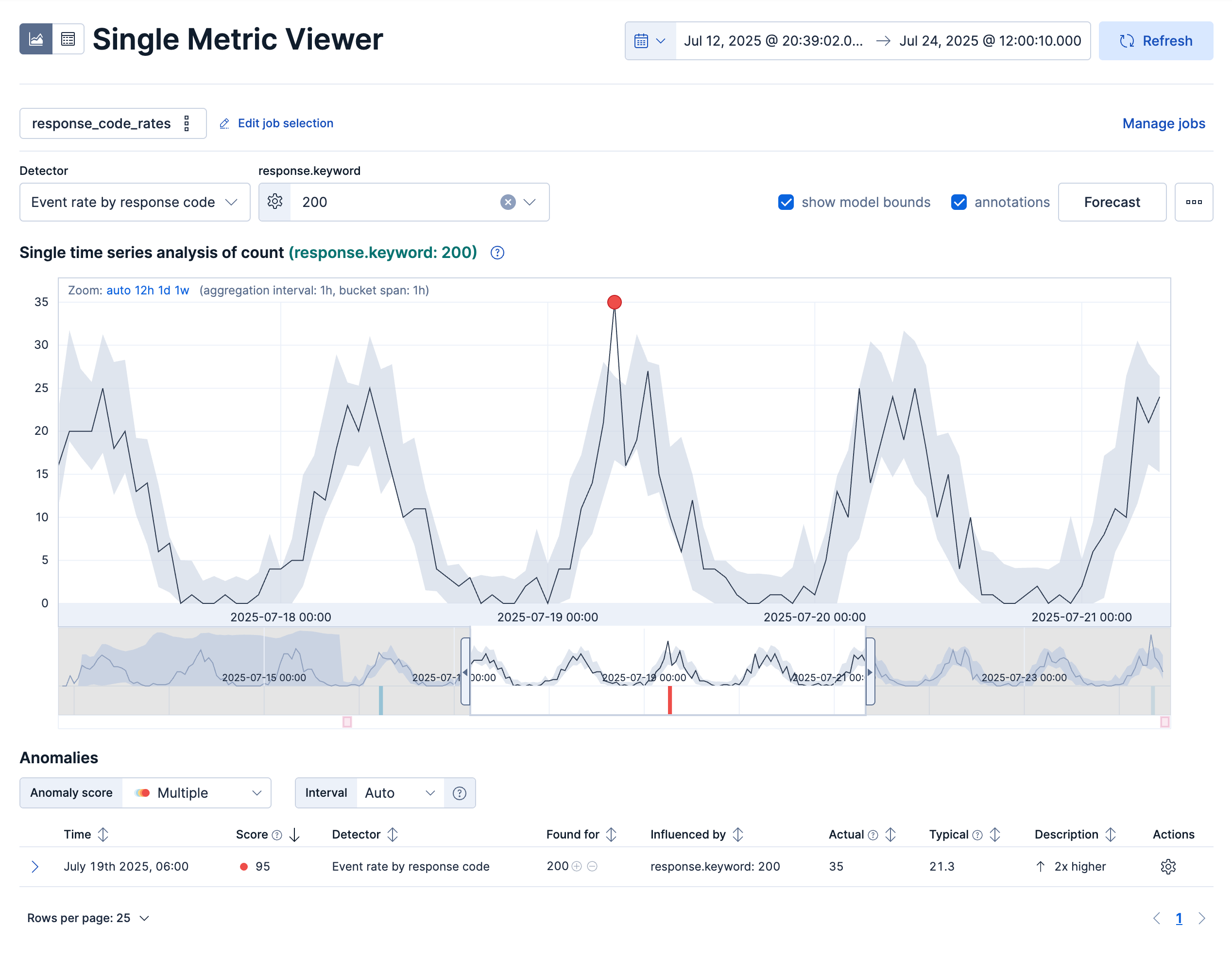Create a forecast from the Single Metric Viewer