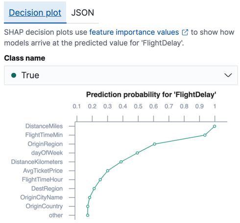 A decision plot in Kibanafor a classification data frame analytics analytics job