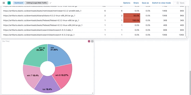 Drilldown on pie chart that navigates to Github Drilldown on pie chart that navigates to Github