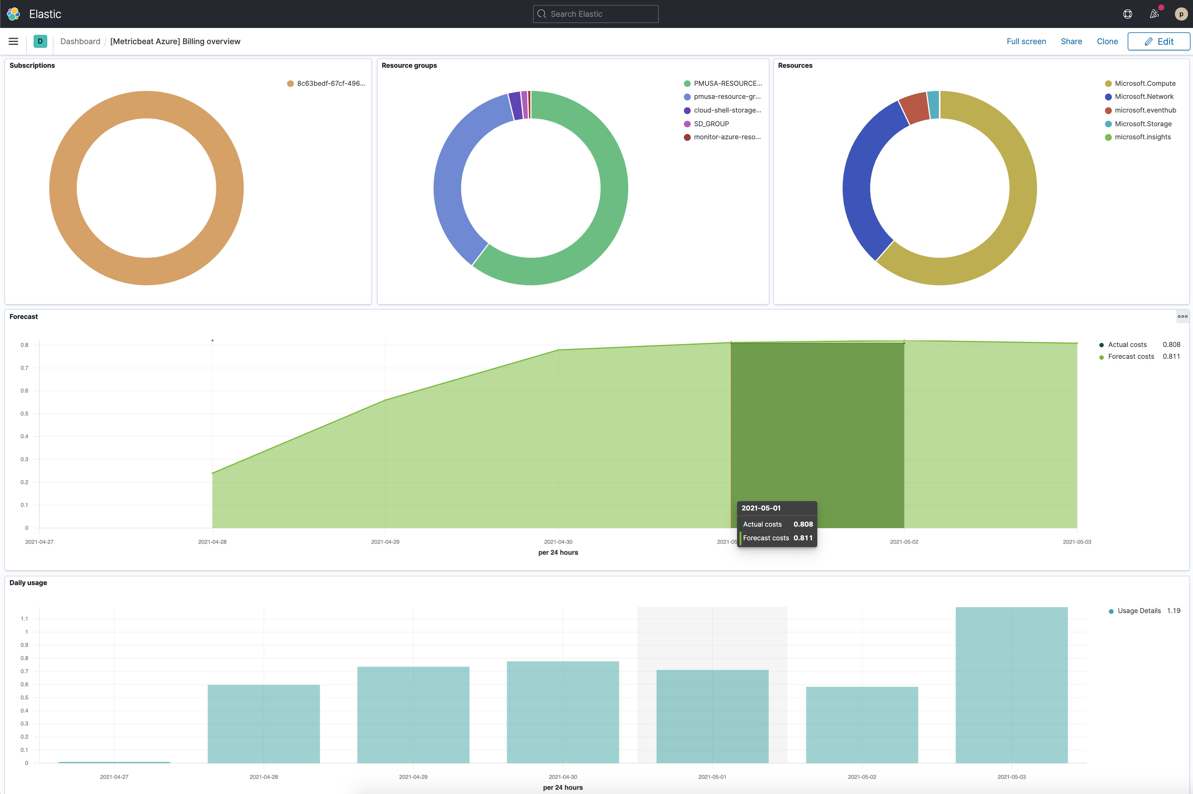 Metricbeat azure billing overview dashboard Metricbeat azure billing overview dashboard