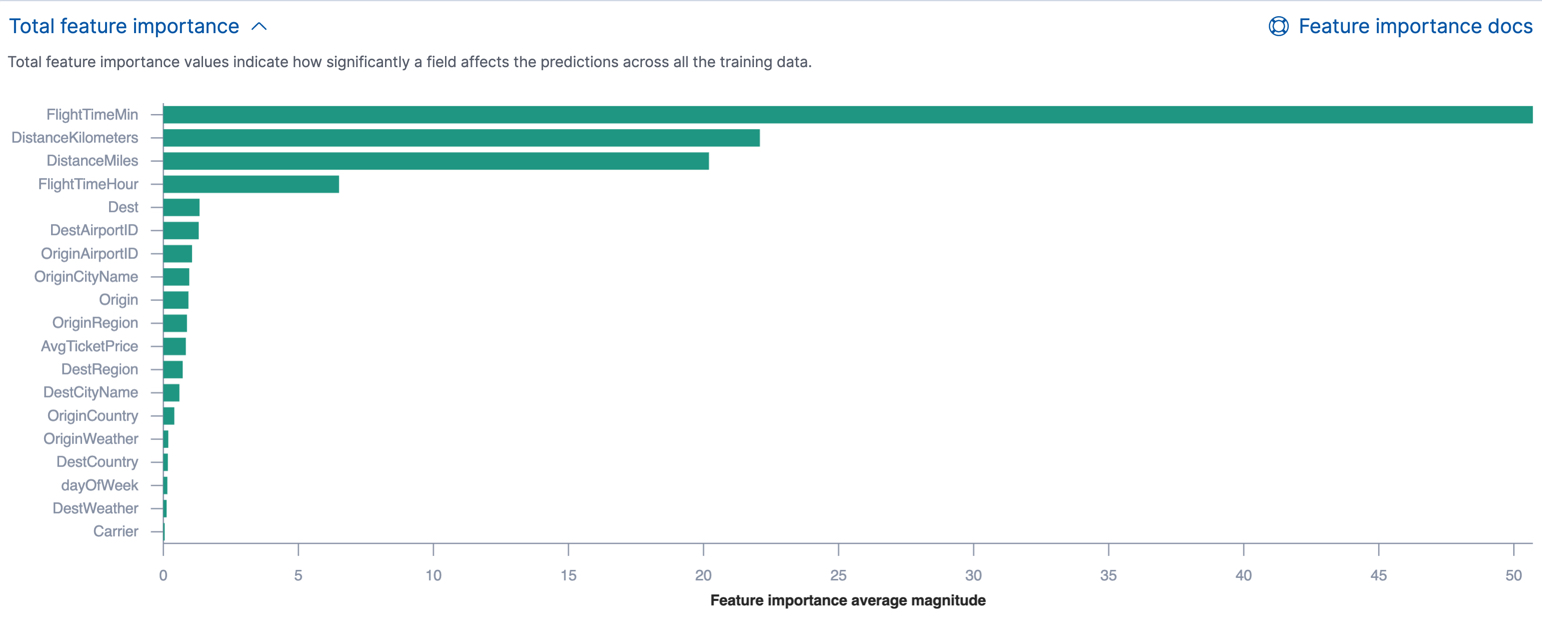 Total feature importance values for a regression data frame analytics analytics job in Kibana