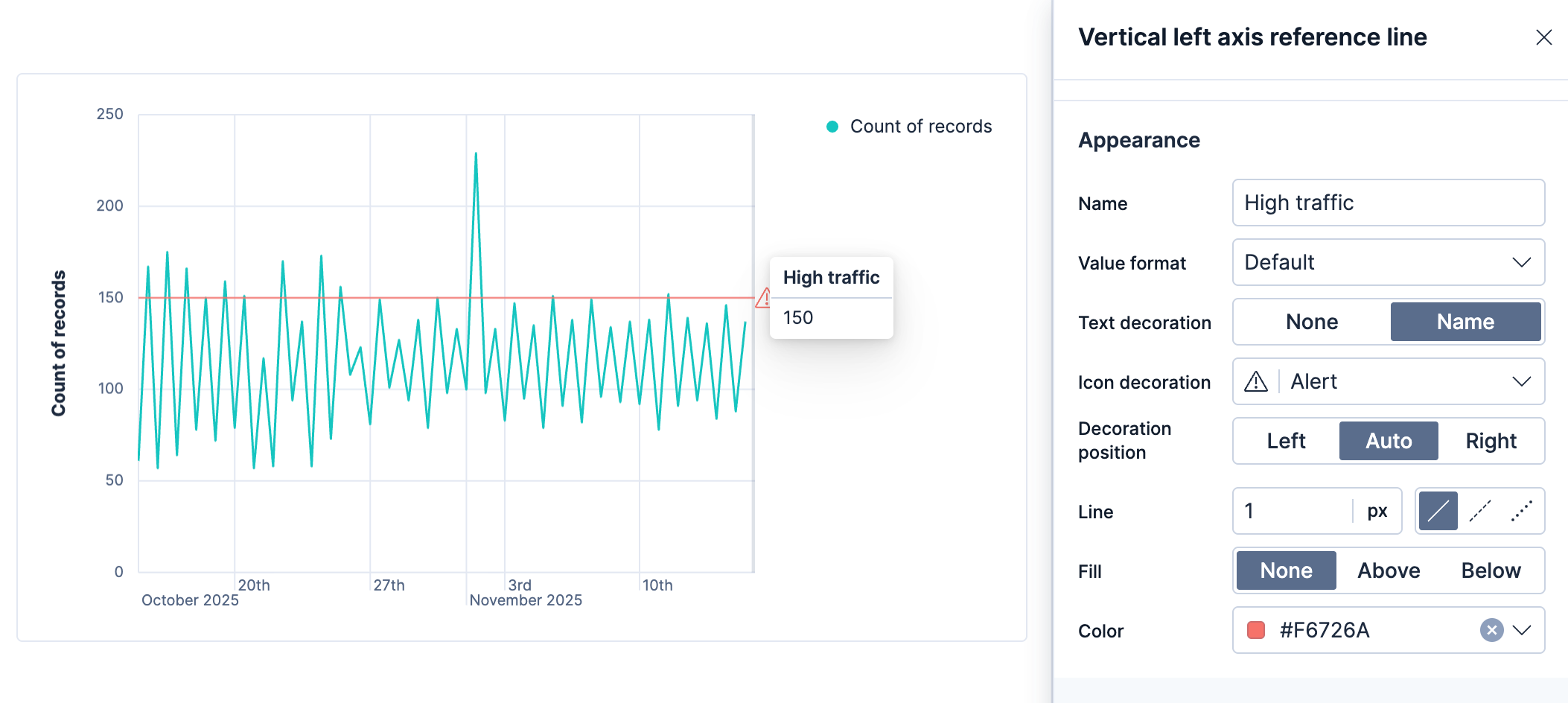 Lens editor showing a line chart of count of records over time with a reference line