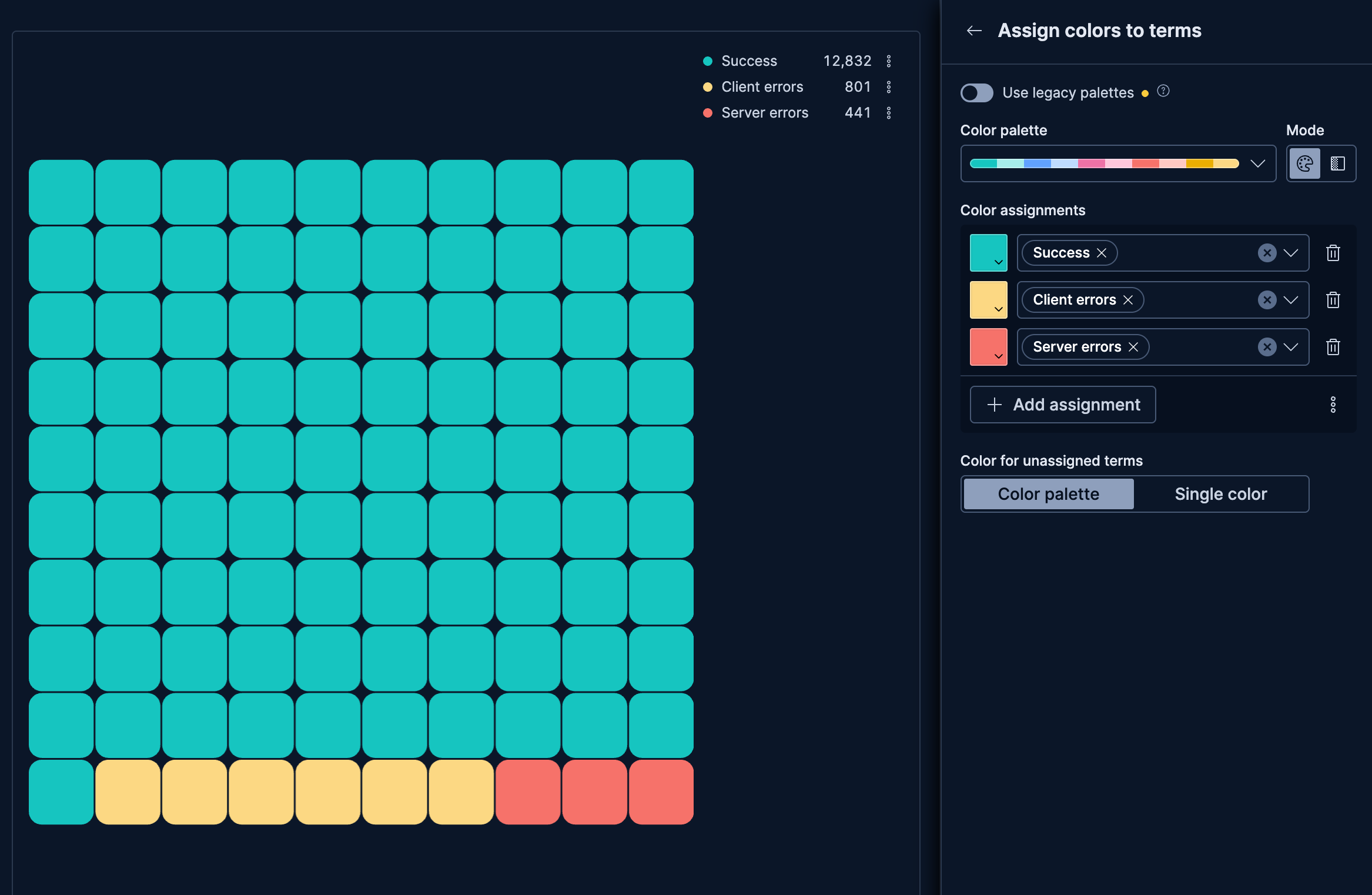 Waffle chart showing response status breakdown