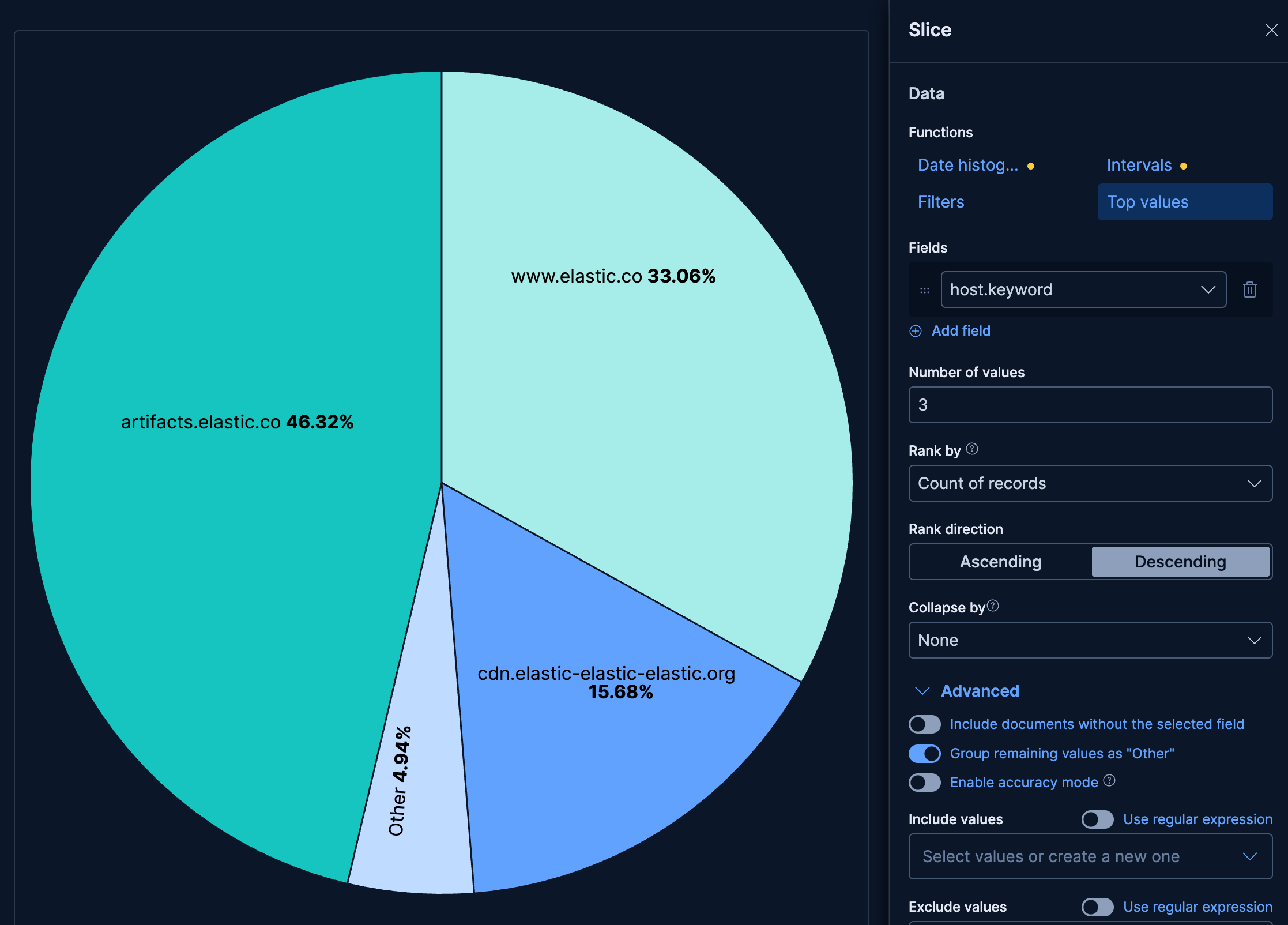 Pie chart showing top 3 hosts with remaining hosts grouped as Other Pie chart showing top 3 hosts with remaining hosts grouped as Other